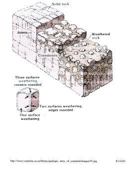 core-stone formation
